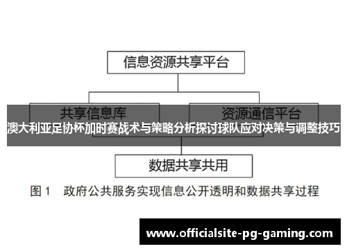 澳大利亚足协杯加时赛战术与策略分析探讨球队应对决策与调整技巧