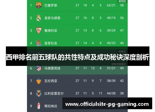 西甲排名前五球队的共性特点及成功秘诀深度剖析