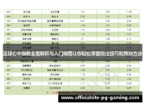 足球心水指数全面解析与入门指南让你轻松掌握投注技巧和预测方法