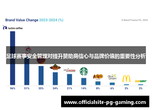 足球赛事安全管理对提升赞助商信心与品牌价值的重要性分析 足球赛事安全管理对提升赞助商信心与品牌价值的重要性分析