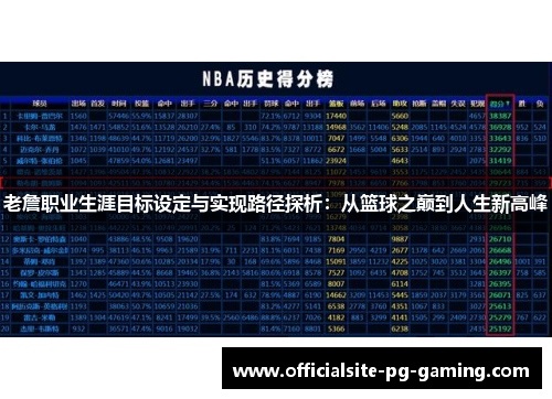 老詹职业生涯目标设定与实现路径探析:从篮球之巅到人生新高峰 老詹职业生涯目标设定与实现路径探析:从篮球之巅到人生新高峰