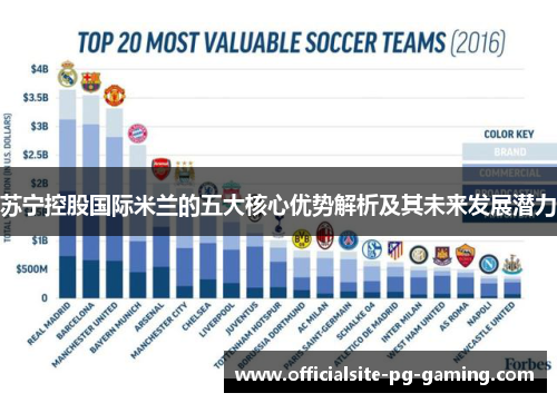 苏宁控股国际米兰的五大核心优势解析及其未来发展潜力