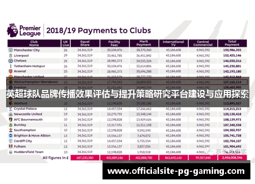 英超球队品牌传播效果评估与提升策略研究平台建设与应用探索
