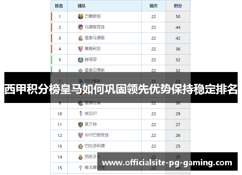 西甲积分榜皇马如何巩固领先优势保持稳定排名