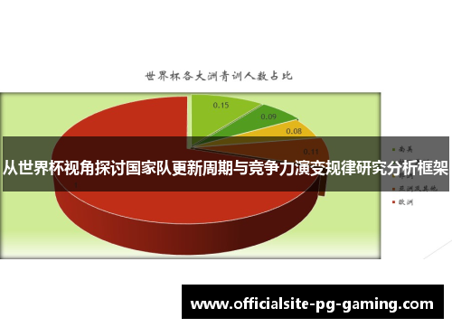 从世界杯视角探讨国家队更新周期与竞争力演变规律研究分析框架