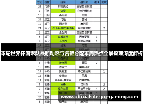 本轮世界杯国家队最新动态与名额分配本周热点全景梳理深度解析 本轮世界杯国家队最新动态与名额分配本周热点全景梳理深度解析