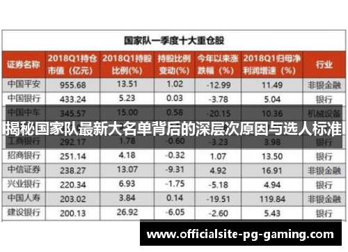 揭秘国家队最新大名单背后的深层次原因与选人标准 揭秘国家队最新大名单背后的深层次原因与选人标准
