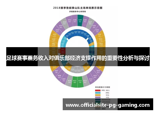 足球赛事票务收入对俱乐部经济支撑作用的重要性分析与探讨 足球赛事票务收入对俱乐部经济支撑作用的重要性分析与探讨